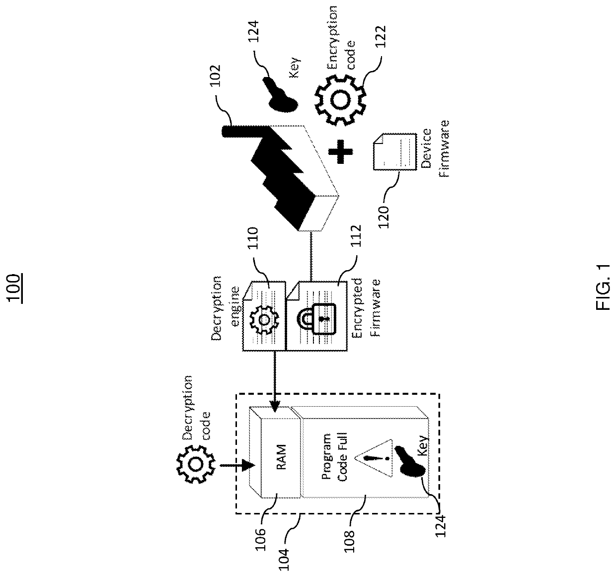 Secure device update by passing encryption and data together