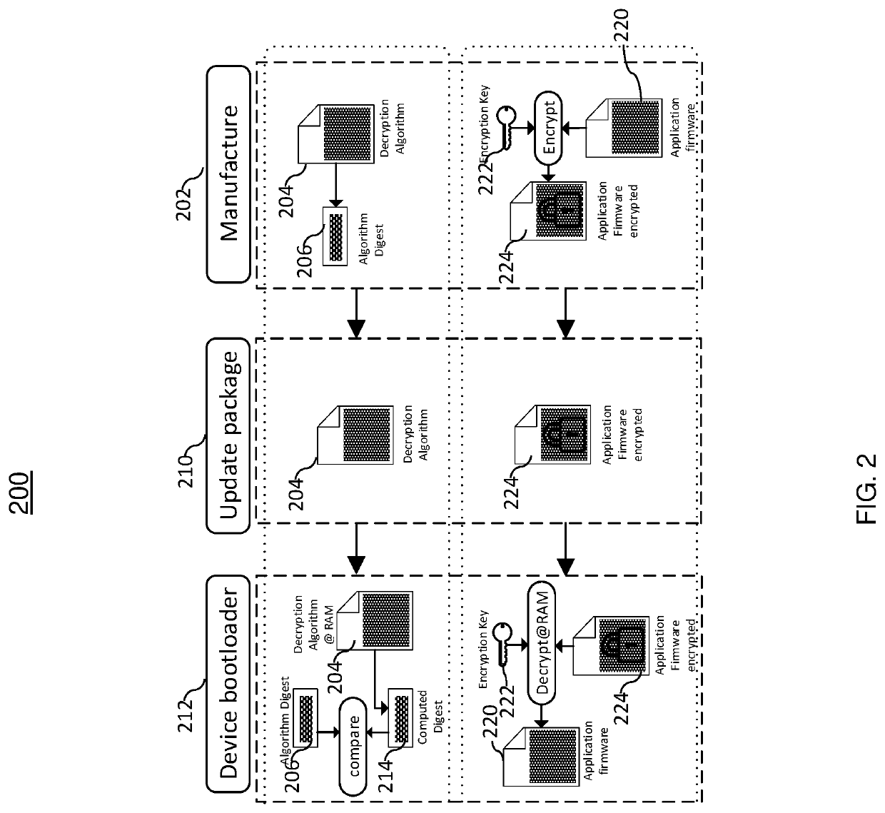 Secure device update by passing encryption and data together