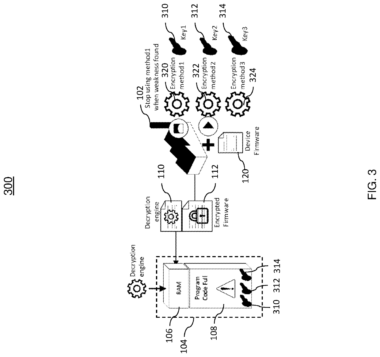 Secure device update by passing encryption and data together