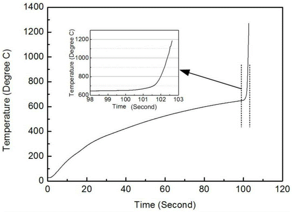 Method for preparing Ti2AlC on basis of ultrasonic wave assistance thermal explosion reaction
