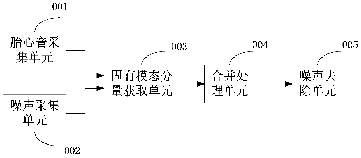 A fetal heart sound processing method and processing device thereof