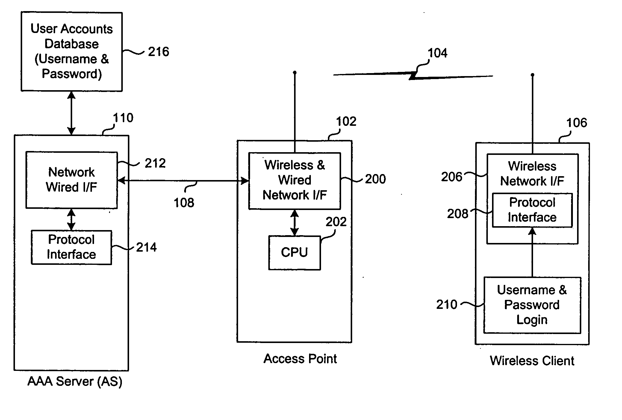 Wireless authentication protocol