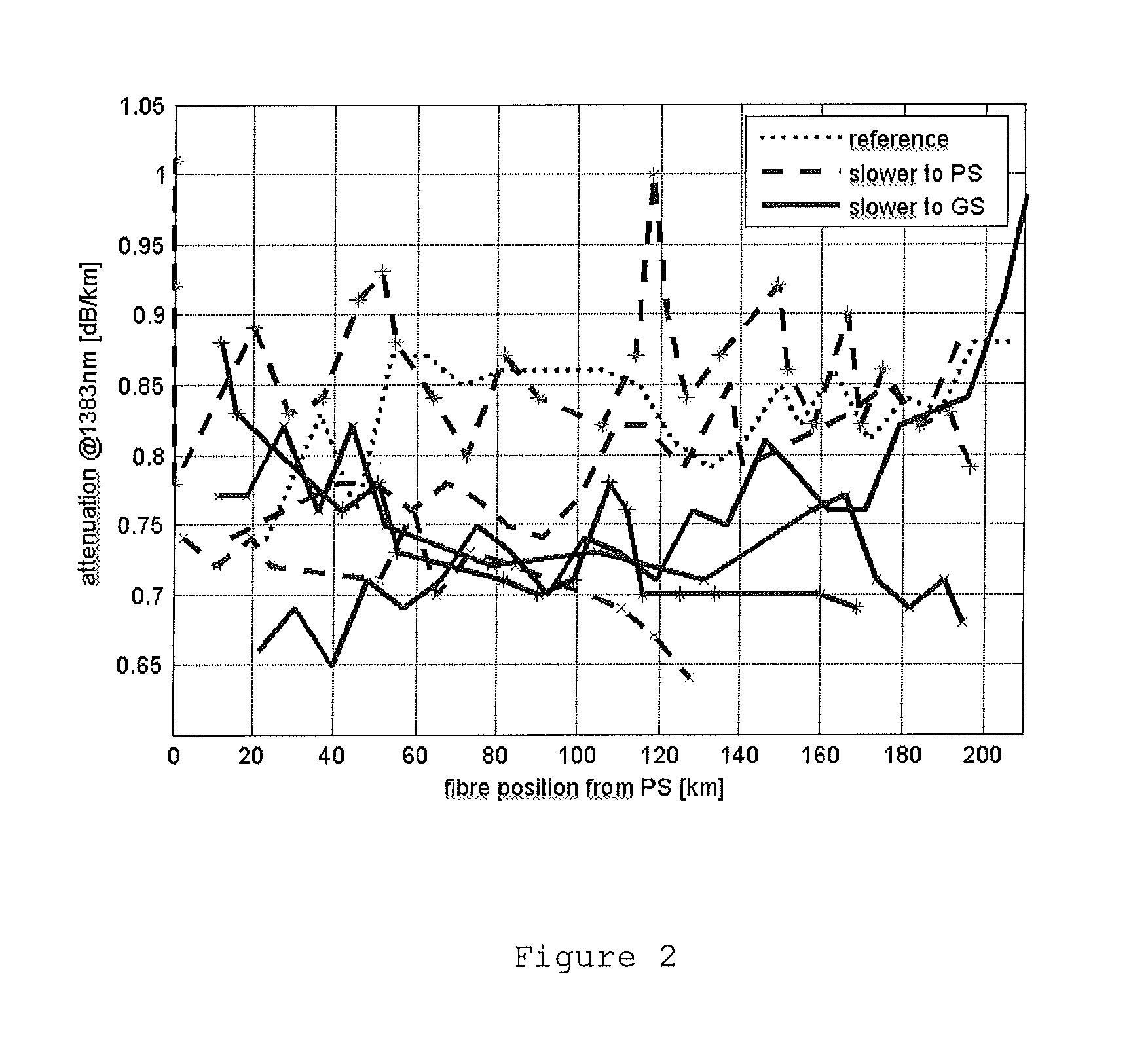 Method of manufacturing an optical fibre, preform and optical fibre