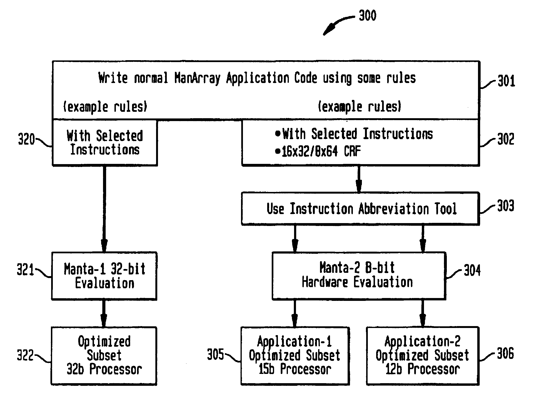 Methods and apparatus for abbreviated instruction sets adaptable to configurable processor architecture