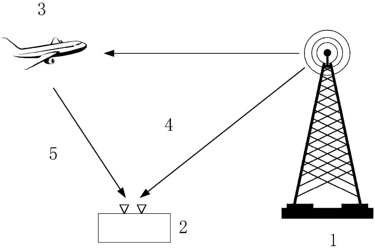 Low-altitude target early warning system based on WLAN signals and implementation method thereof