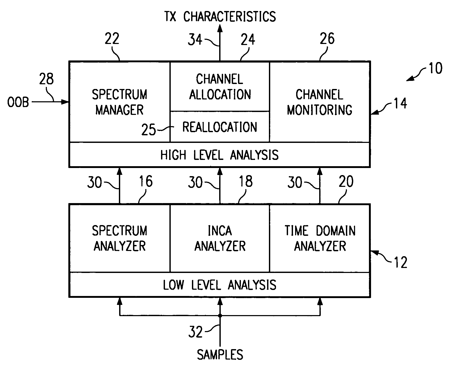 Channel monitoring for improved parameter selection in a communication system