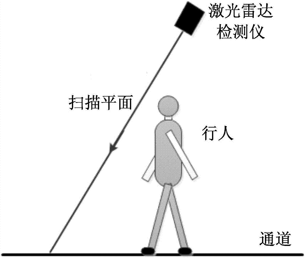 Pedestrian recognition method, apparatus and electronic device