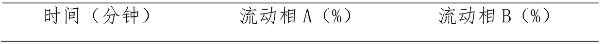 Injection grade ovateleaf holly bark extract and preparation method thereof, and compound ovateleaf holly bark injection as well as preparation method and application thereof