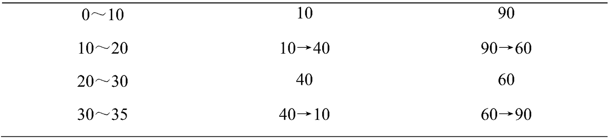 Injection grade ovateleaf holly bark extract and preparation method thereof, and compound ovateleaf holly bark injection as well as preparation method and application thereof