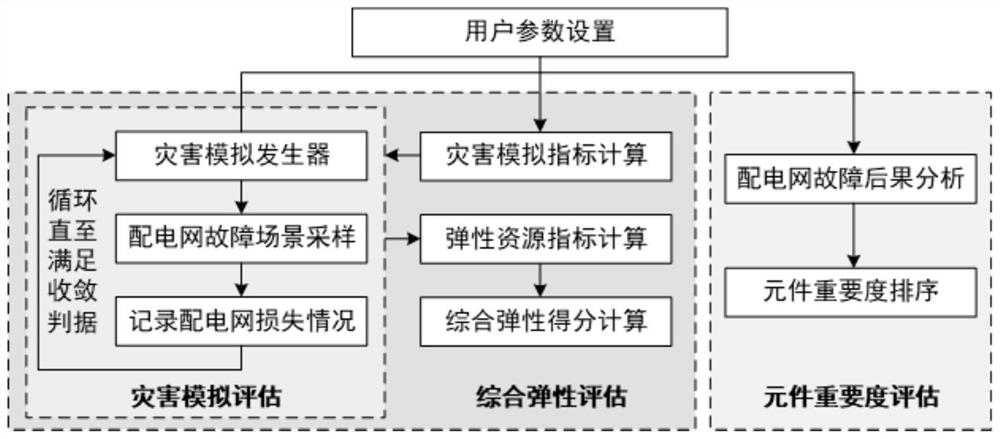 Elastic power distribution network panoramic information visualization method and system