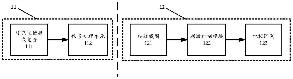 Artificial auditory midbrain stimulator