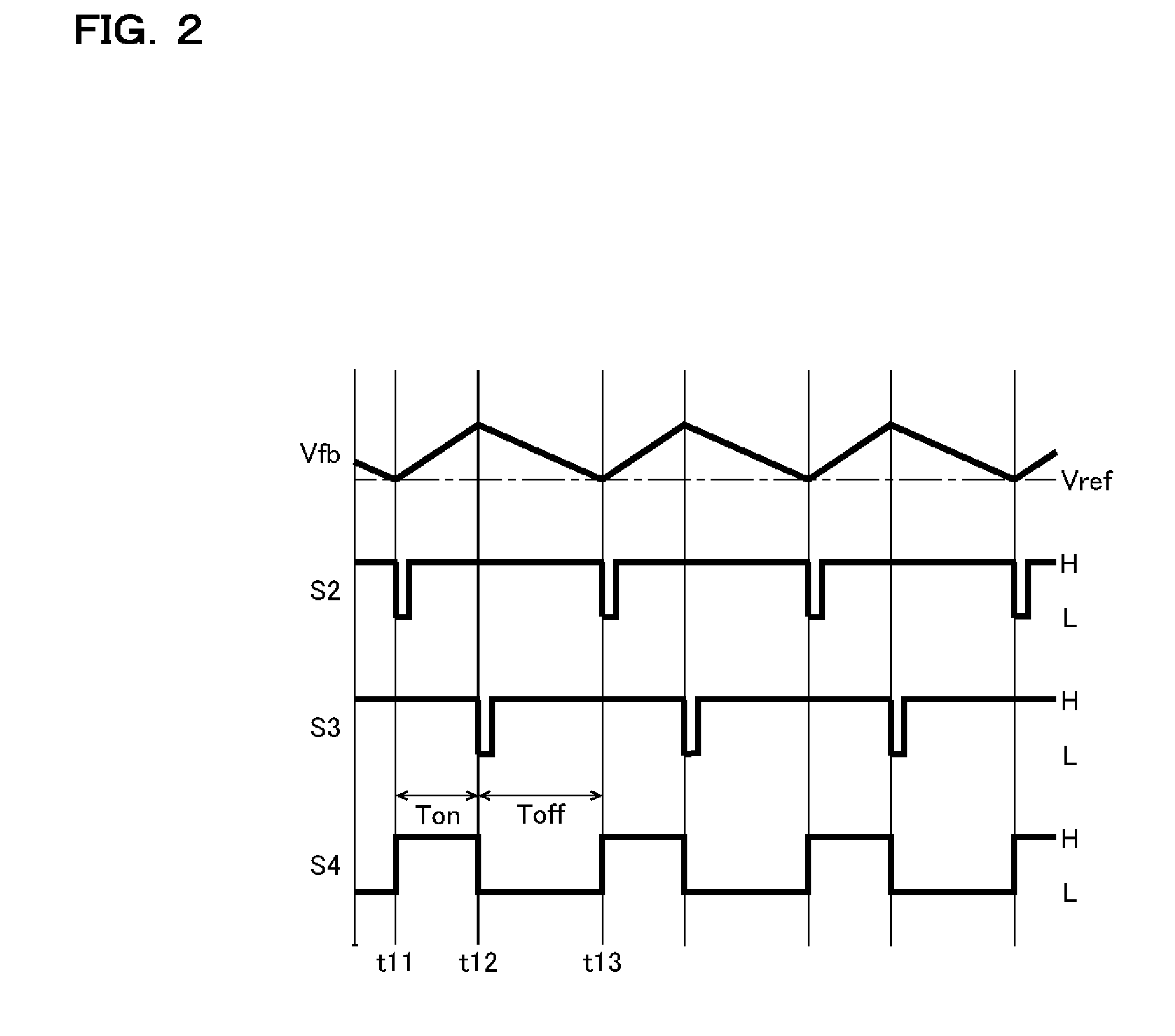 On-period setting circuit, power control ic, and switching power supply device