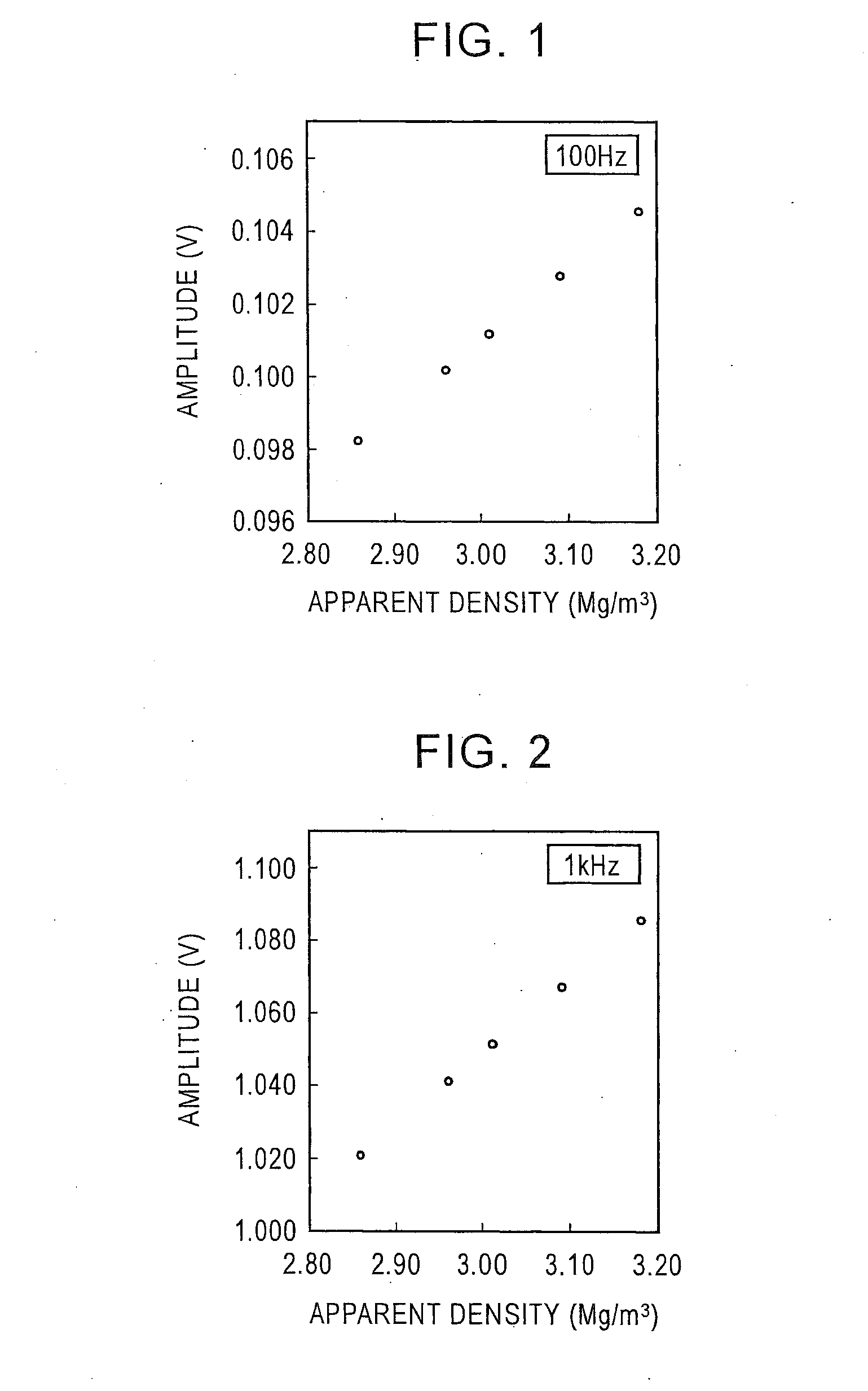Method and apparatus for measuring apparent density of metal powder, method and apparatus for producing mixed powder, and method and apparatus for producing powder compact