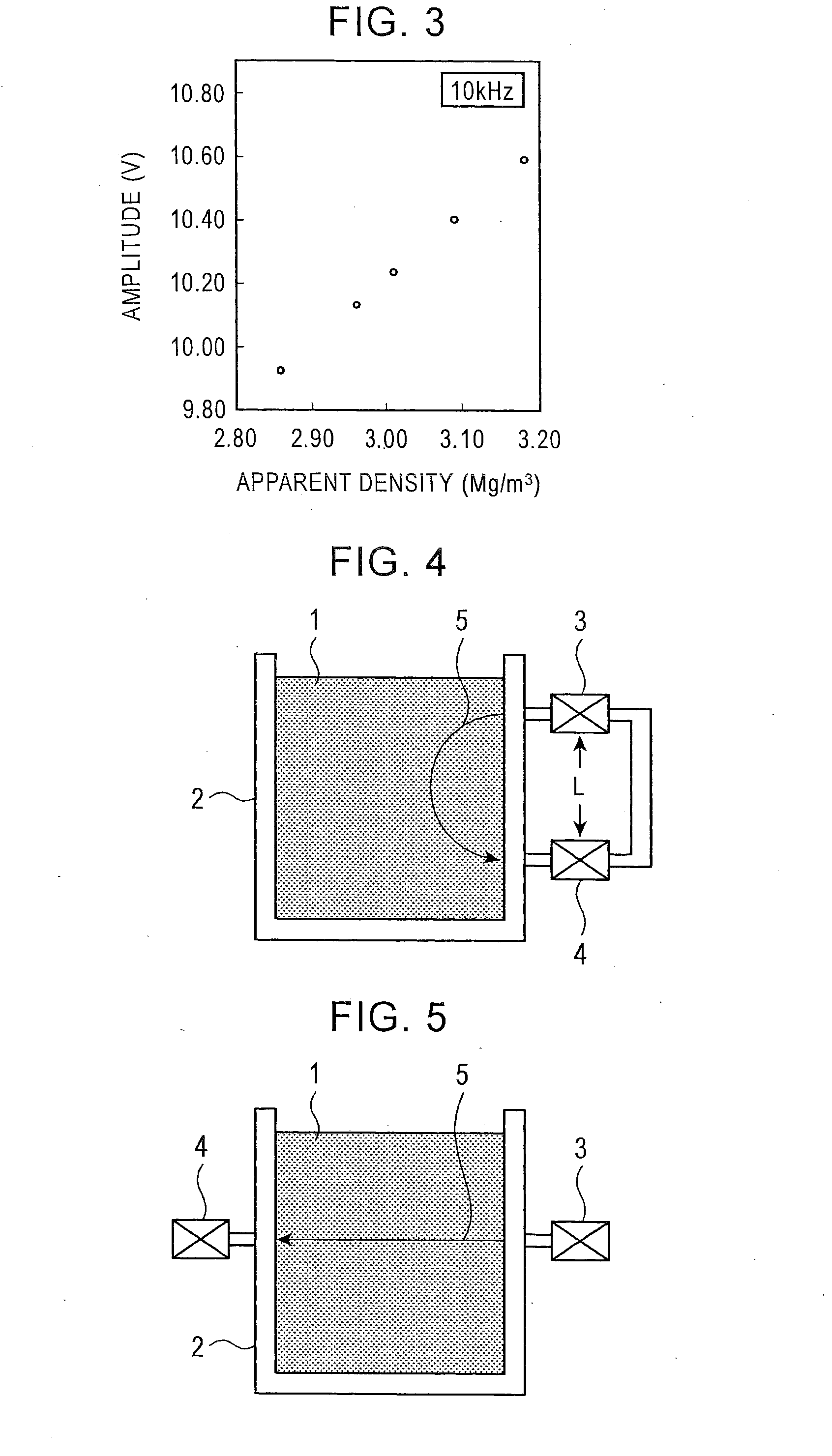 Method and apparatus for measuring apparent density of metal powder, method and apparatus for producing mixed powder, and method and apparatus for producing powder compact