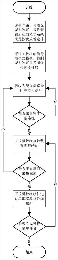 Fluorescent aerosol concentration detection device and method based on Scheimpflug imaging