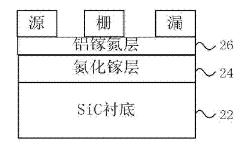 Annealing treatment method for thinned or scribed gallium nitride base field-effect tube