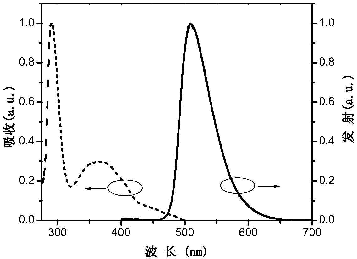 Double-ring metal platinum (II) coordination compound taking pyridazine derivative as ligand as well as preparation method and application of coordination compound