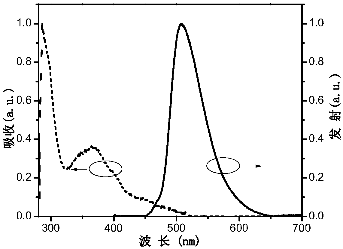 Double-ring metal platinum (II) coordination compound taking pyridazine derivative as ligand as well as preparation method and application of coordination compound