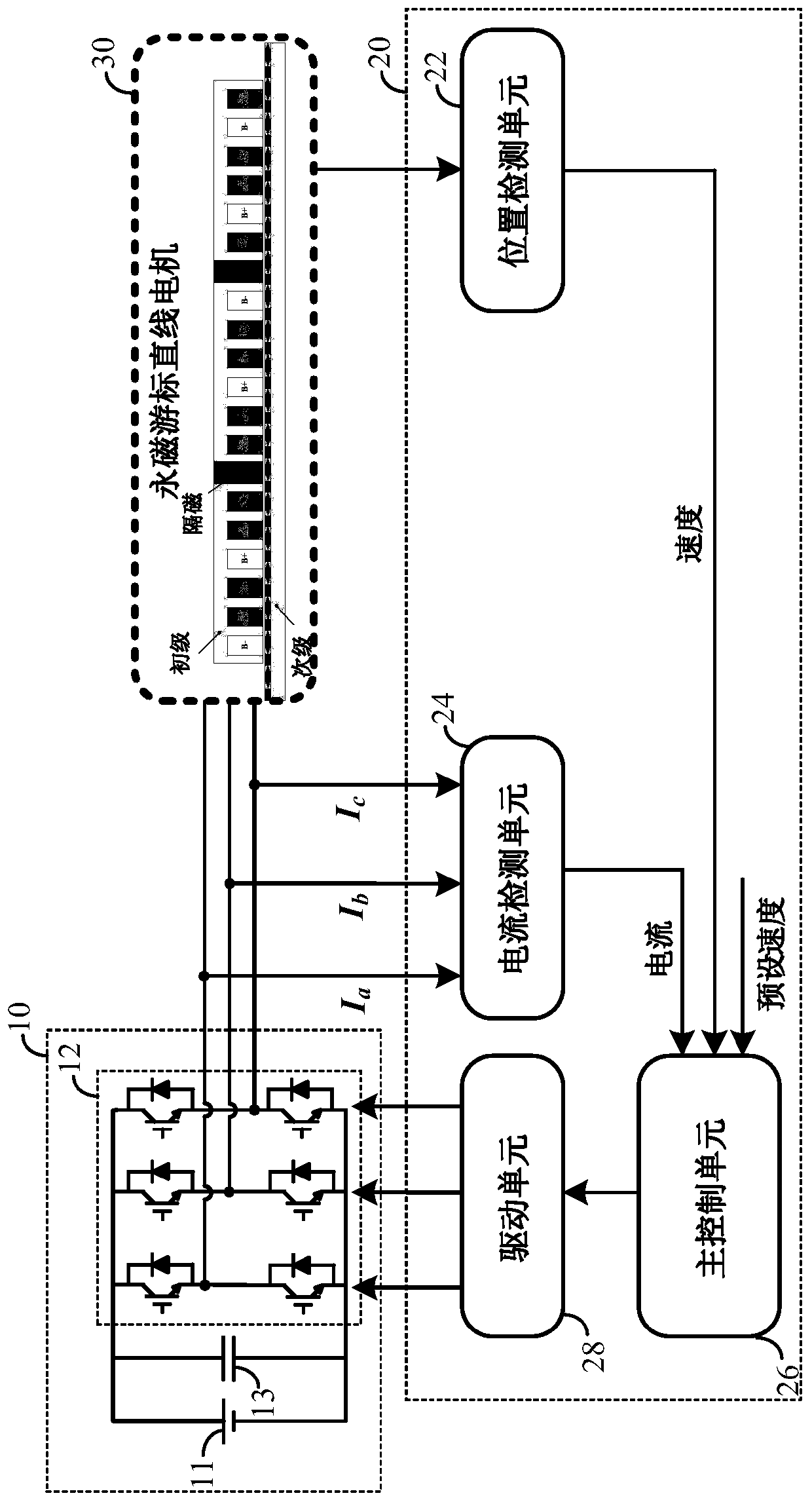 Speed control method and system for permanent magnet vernier linear motor