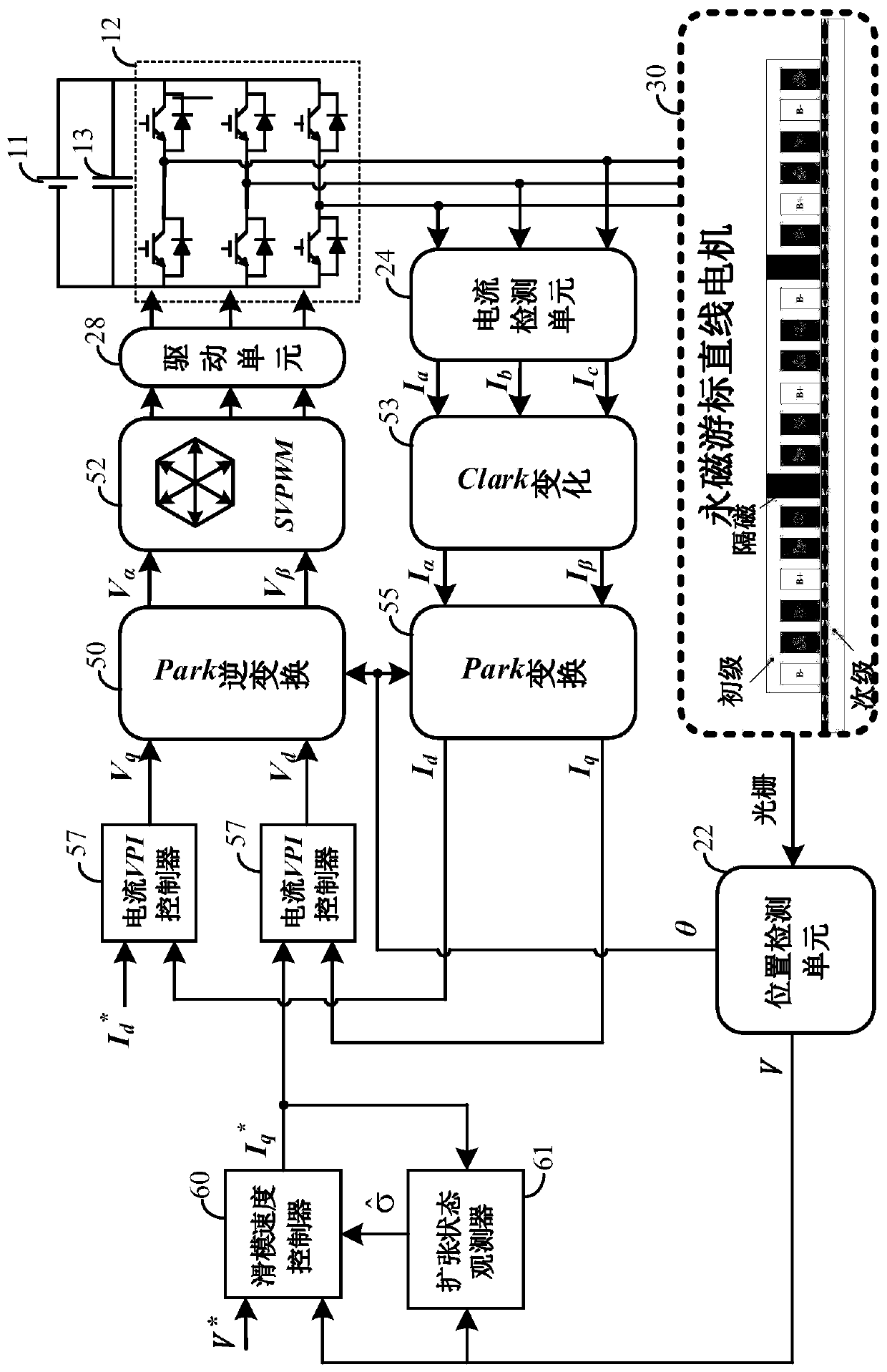 Speed control method and system for permanent magnet vernier linear motor