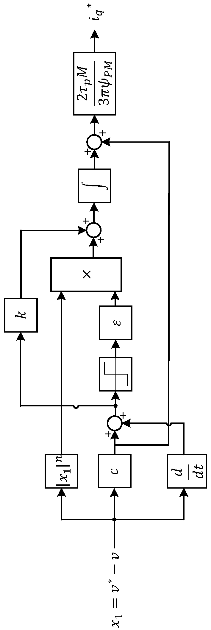 Speed control method and system for permanent magnet vernier linear motor