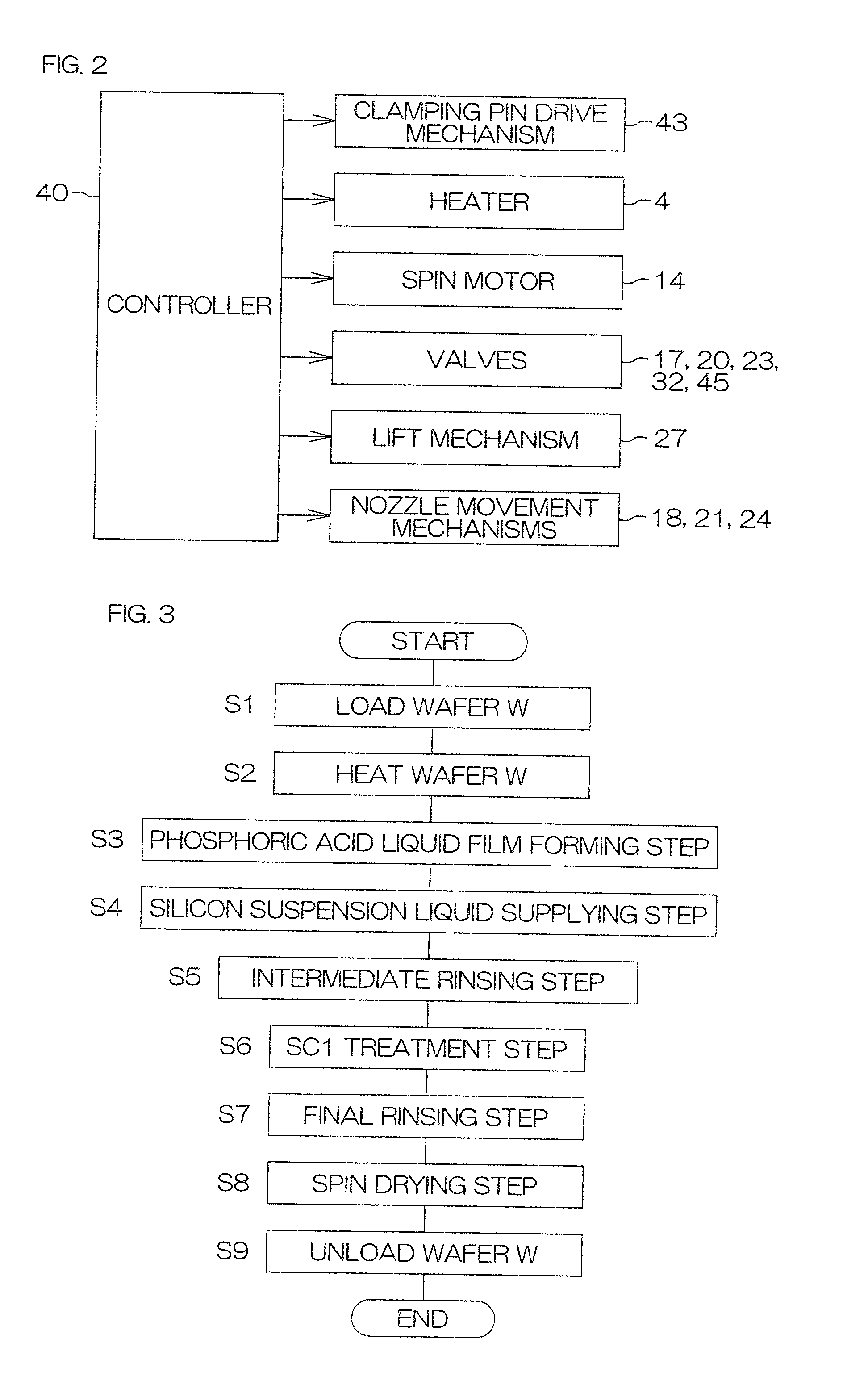 Substrate treatment method and substrate treatment apparatus