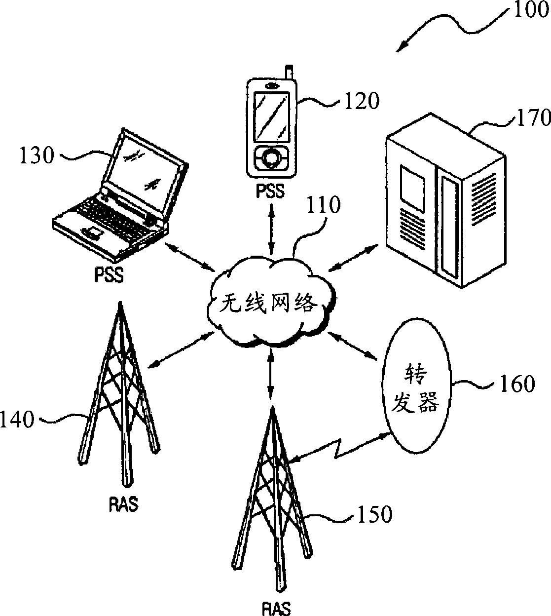 Apparatus and method for implementing efficient redundancy and widened service coverage in radio access station system