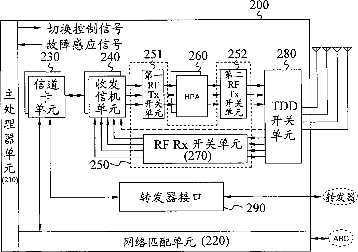 Apparatus and method for implementing efficient redundancy and widened service coverage in radio access station system