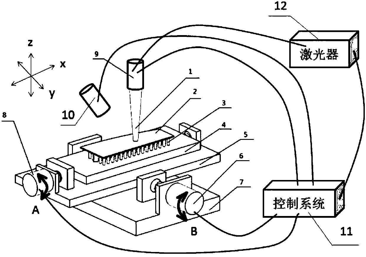 A method and device for laser shot peening of aircraft wings