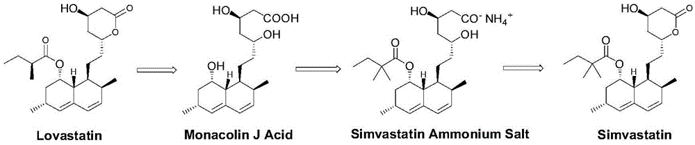 A kind of preparation method of simvastatin ammonium salt