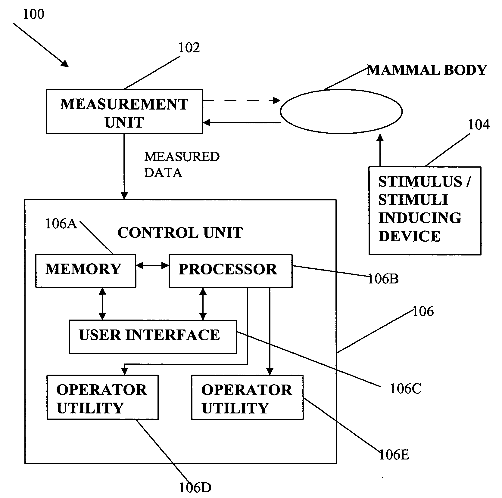 Methods and apparatus for non-invasive determination of patient's blood conditions