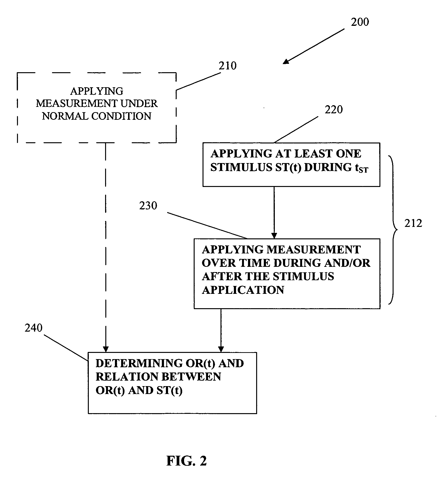 Methods and apparatus for non-invasive determination of patient's blood conditions