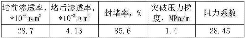 Low-permeability sandstone oil deposit chromium-aluminum ion compound profile control agent and using method thereof