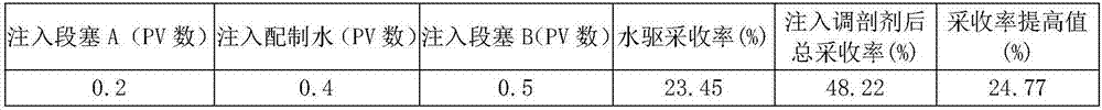 Low-permeability sandstone oil deposit chromium-aluminum ion compound profile control agent and using method thereof