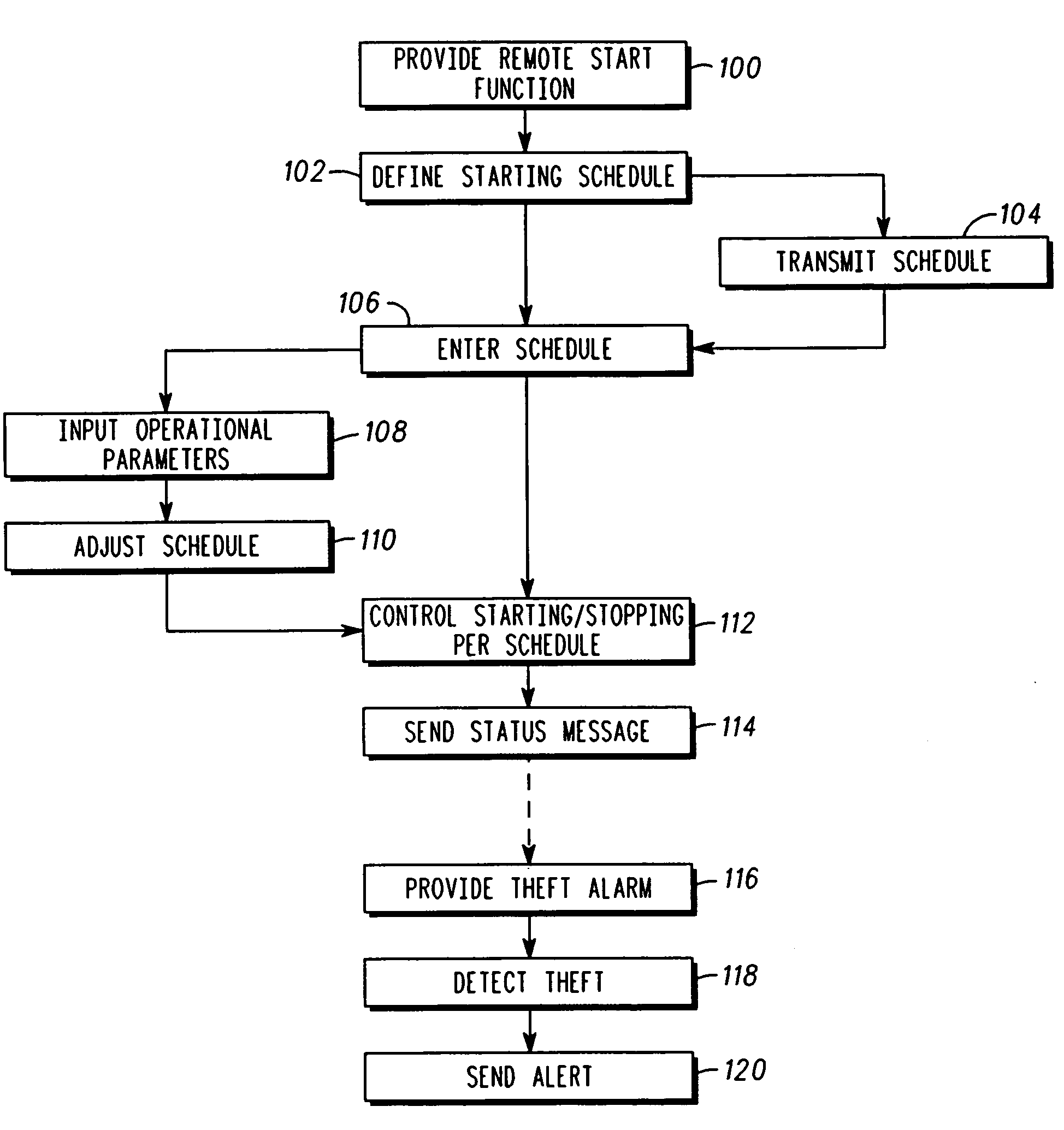 Scheduling remote starting of vehicle