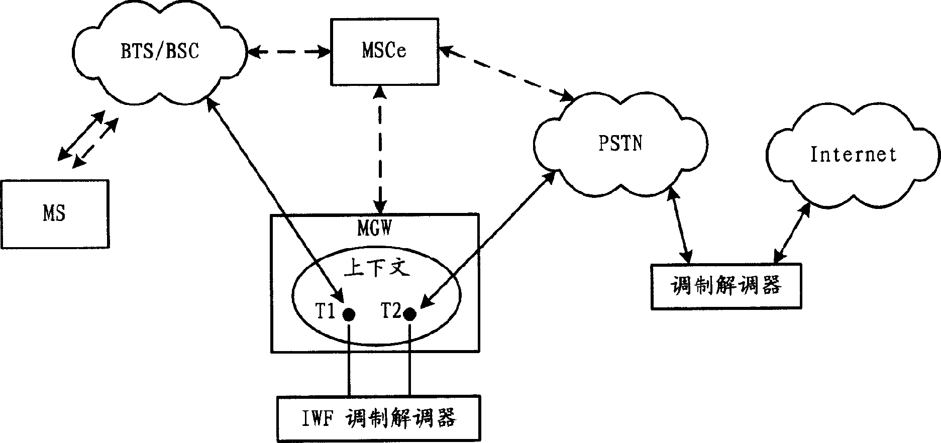 Service switching method in 3G mobile communication system
