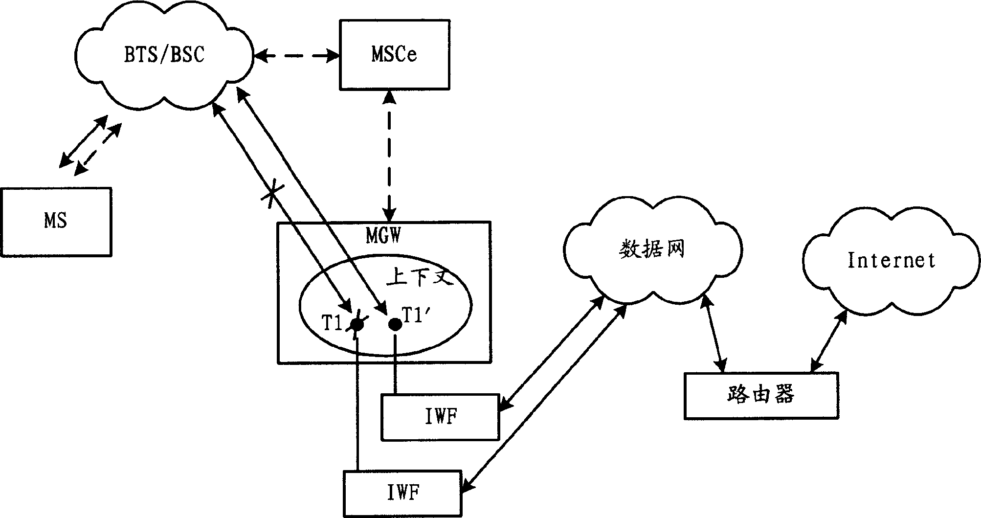 Service switching method in 3G mobile communication system