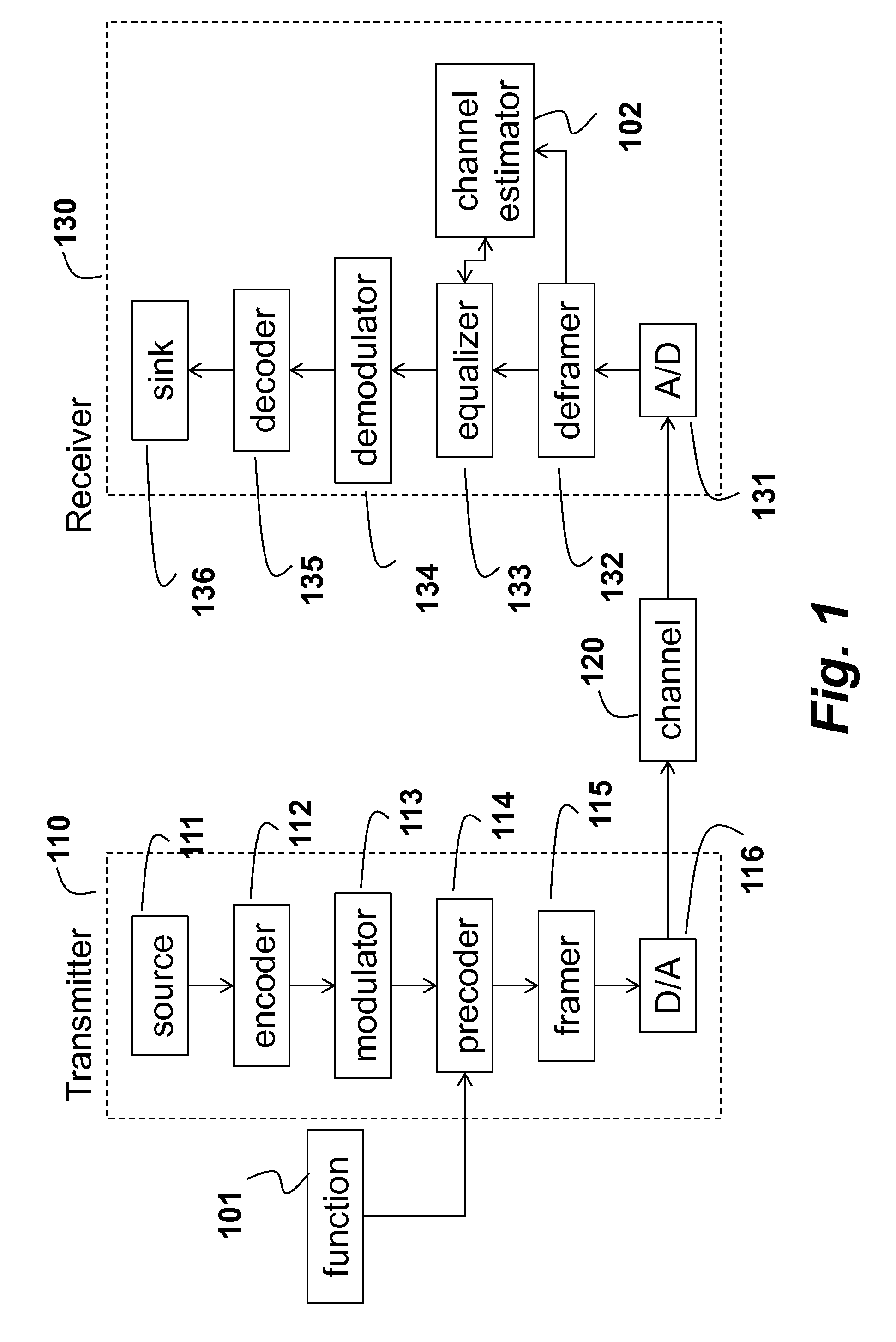 System and Method for Wireless Communications over Fading Channels