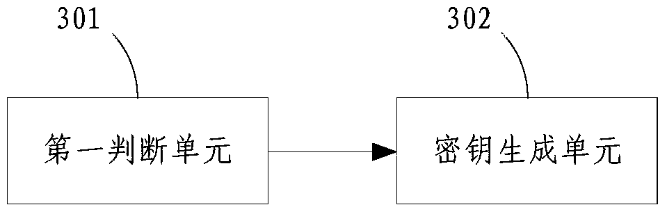 Wireless access key management method and system