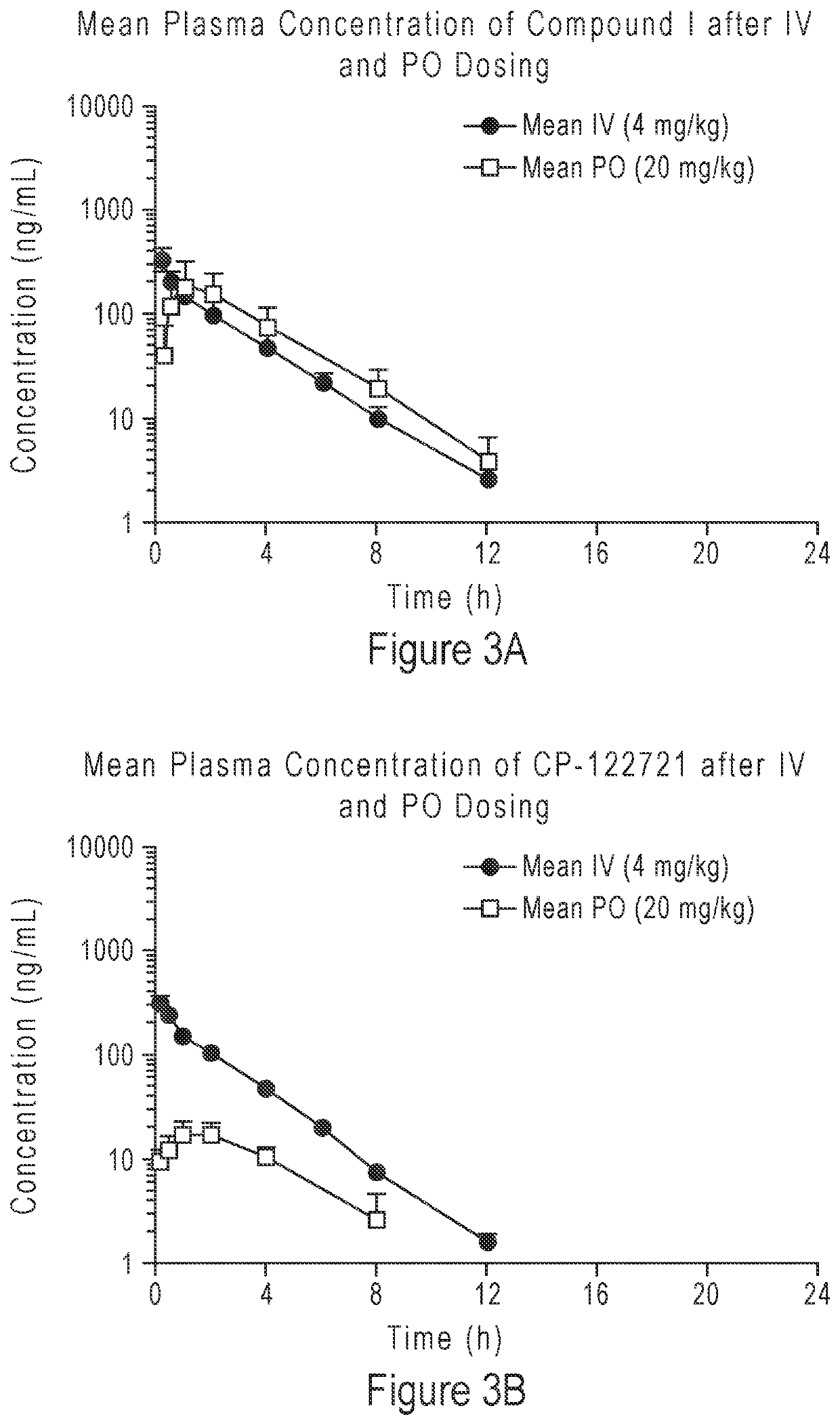 Compounds as neurokinin-1 receptor antagonists and uses thereof