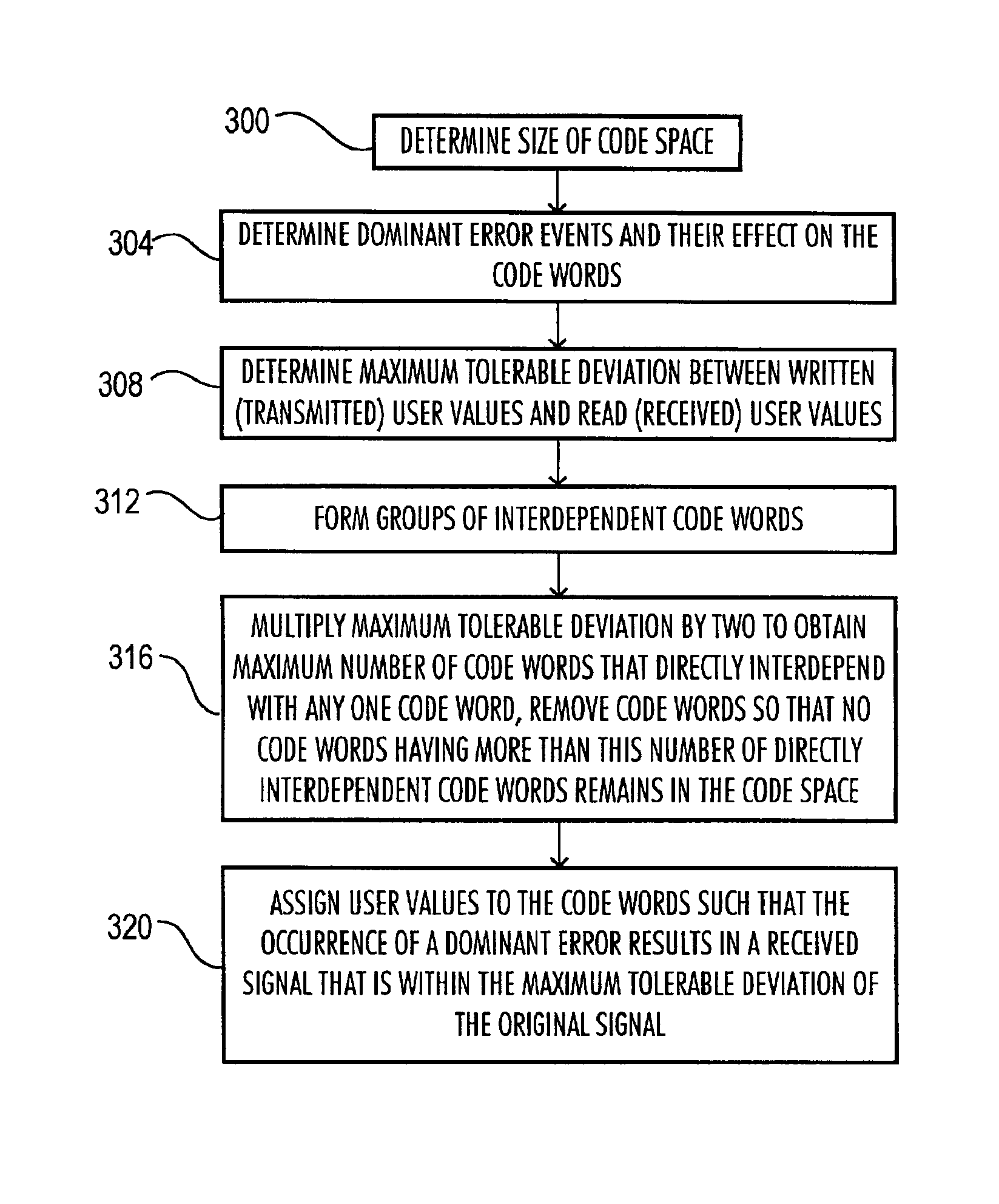 High efficiency, error minimizing coding strategy method and apparatus