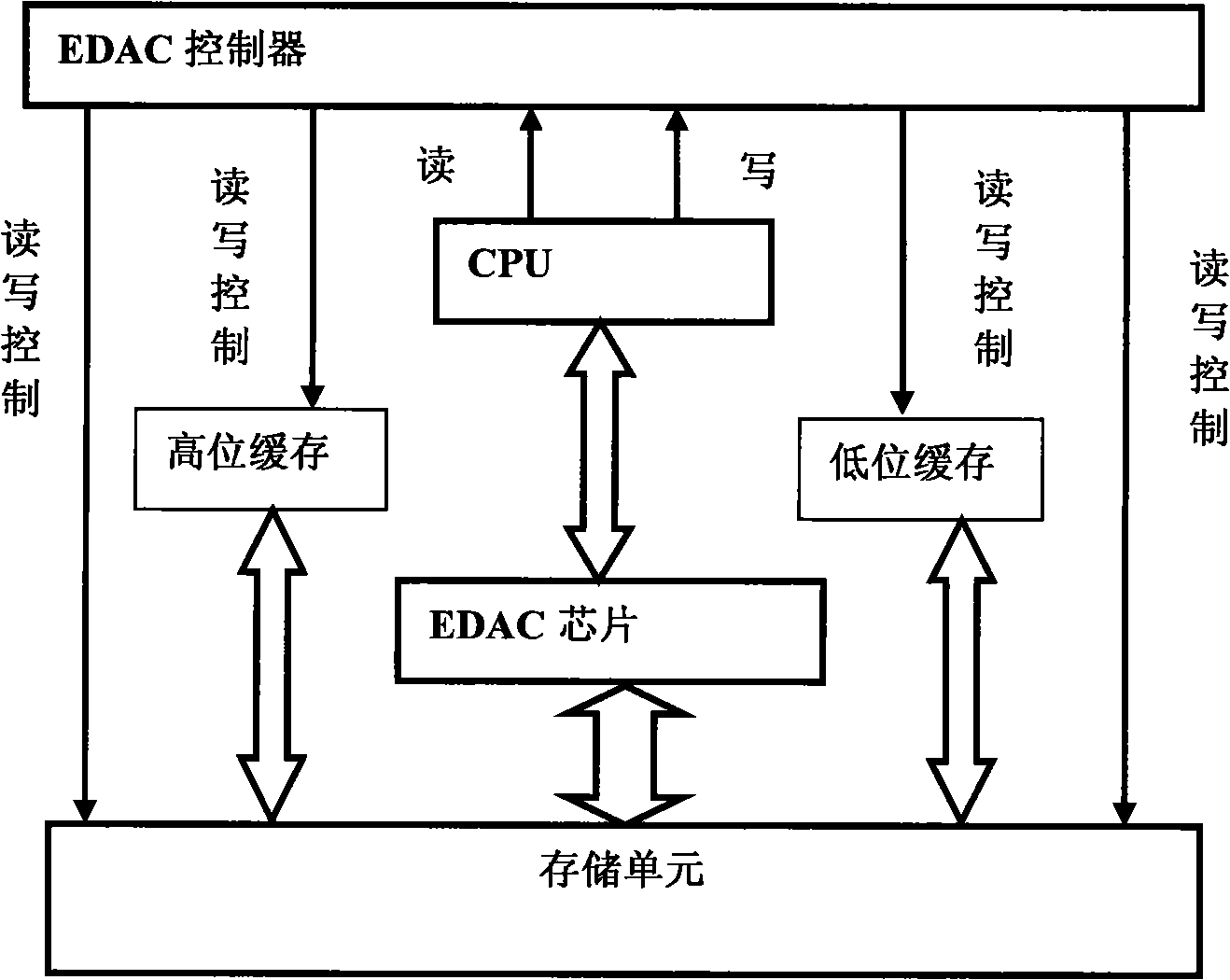 Method for restoring star load computer hardware scanning error