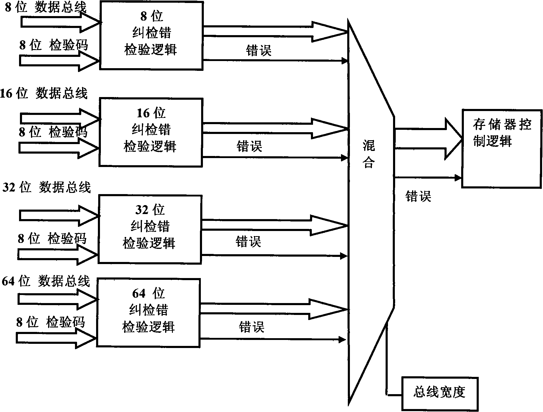 Method for restoring star load computer hardware scanning error