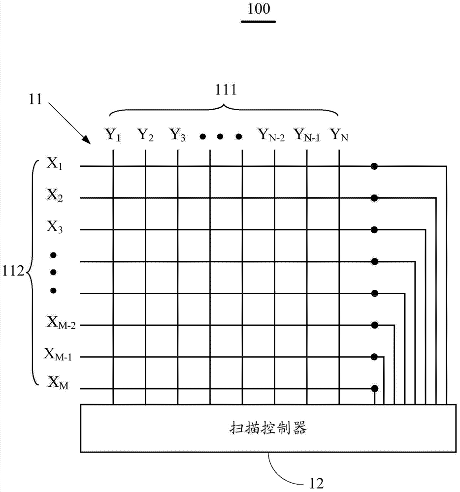Touch device and scanning method of touch panel thereof