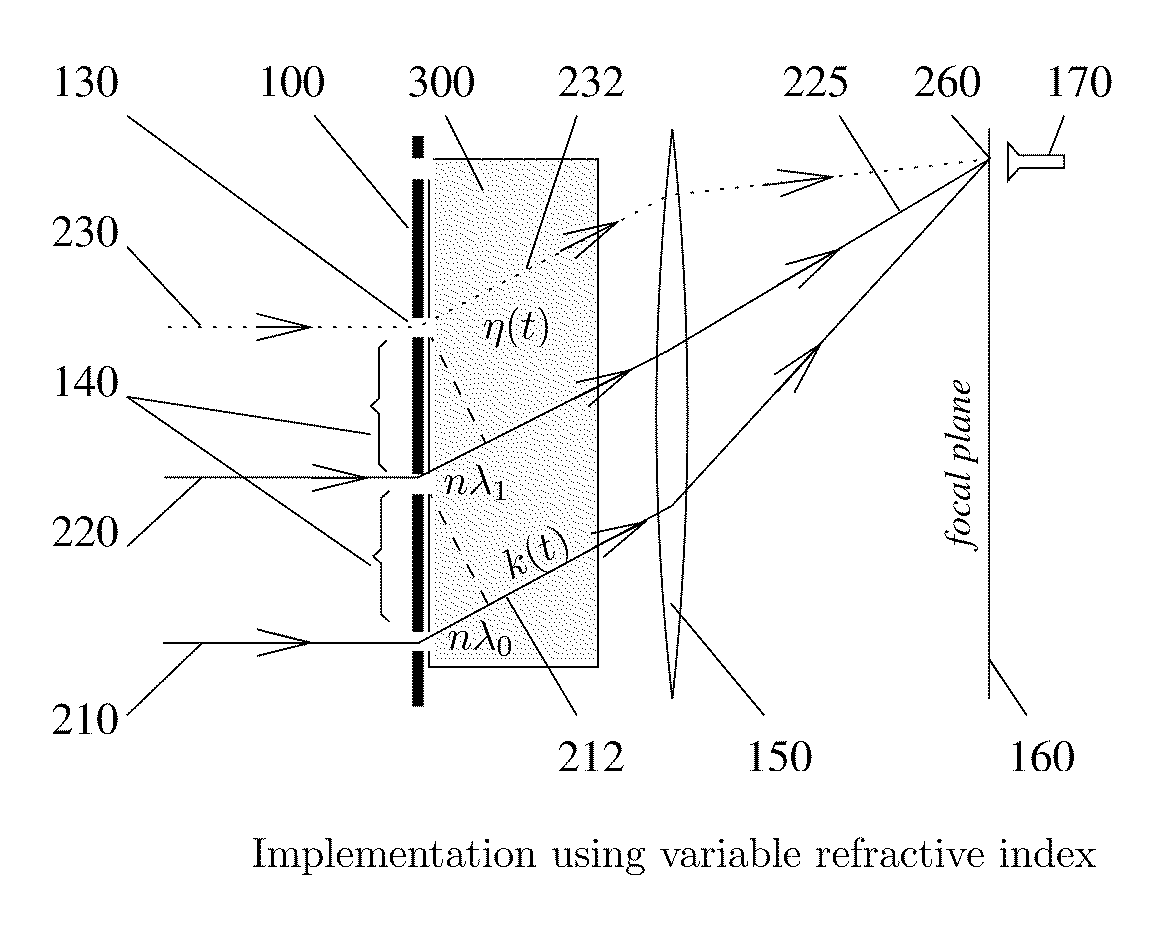 Distance-dependent spectra with uniform sampling spectrometry