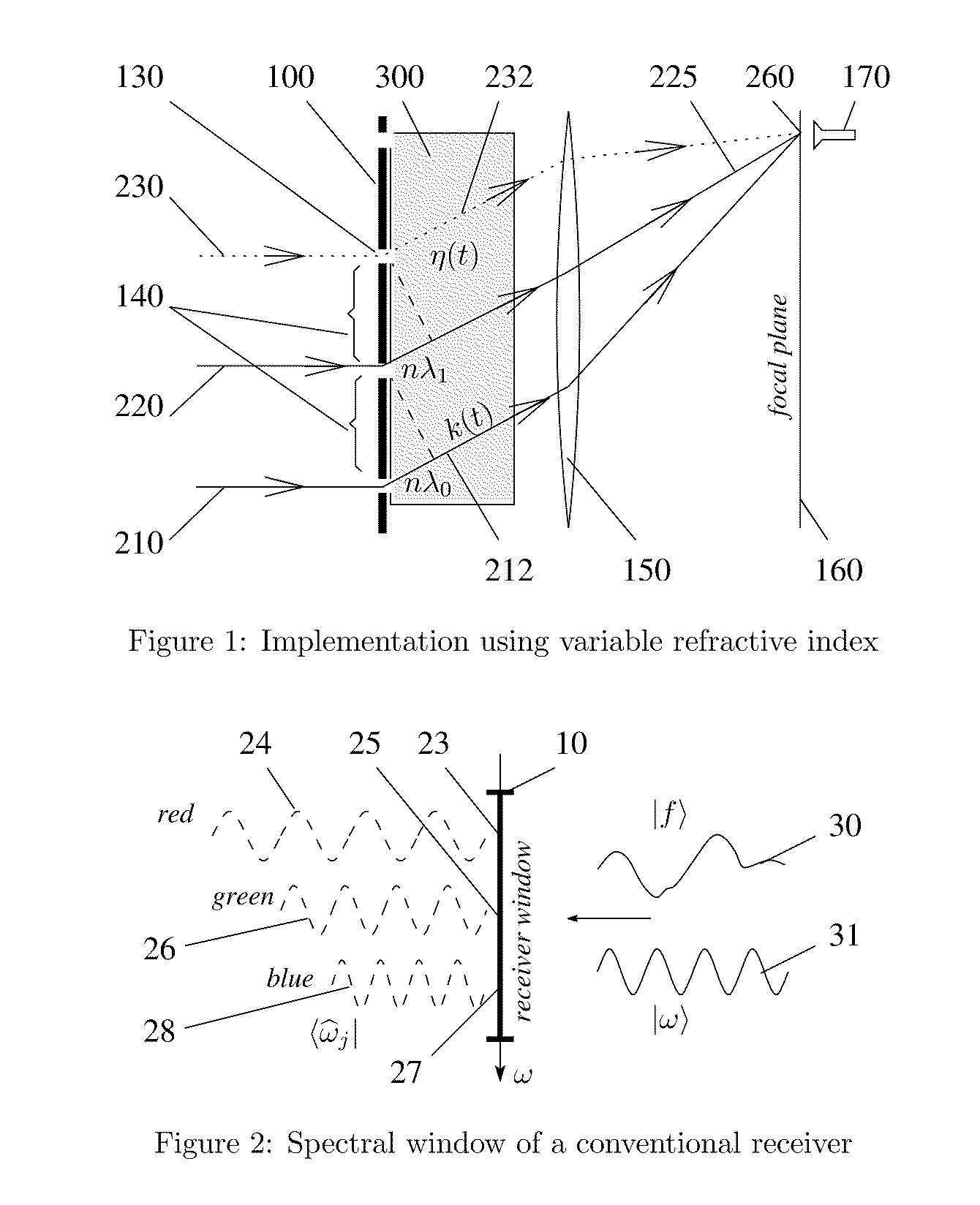 Distance-dependent spectra with uniform sampling spectrometry