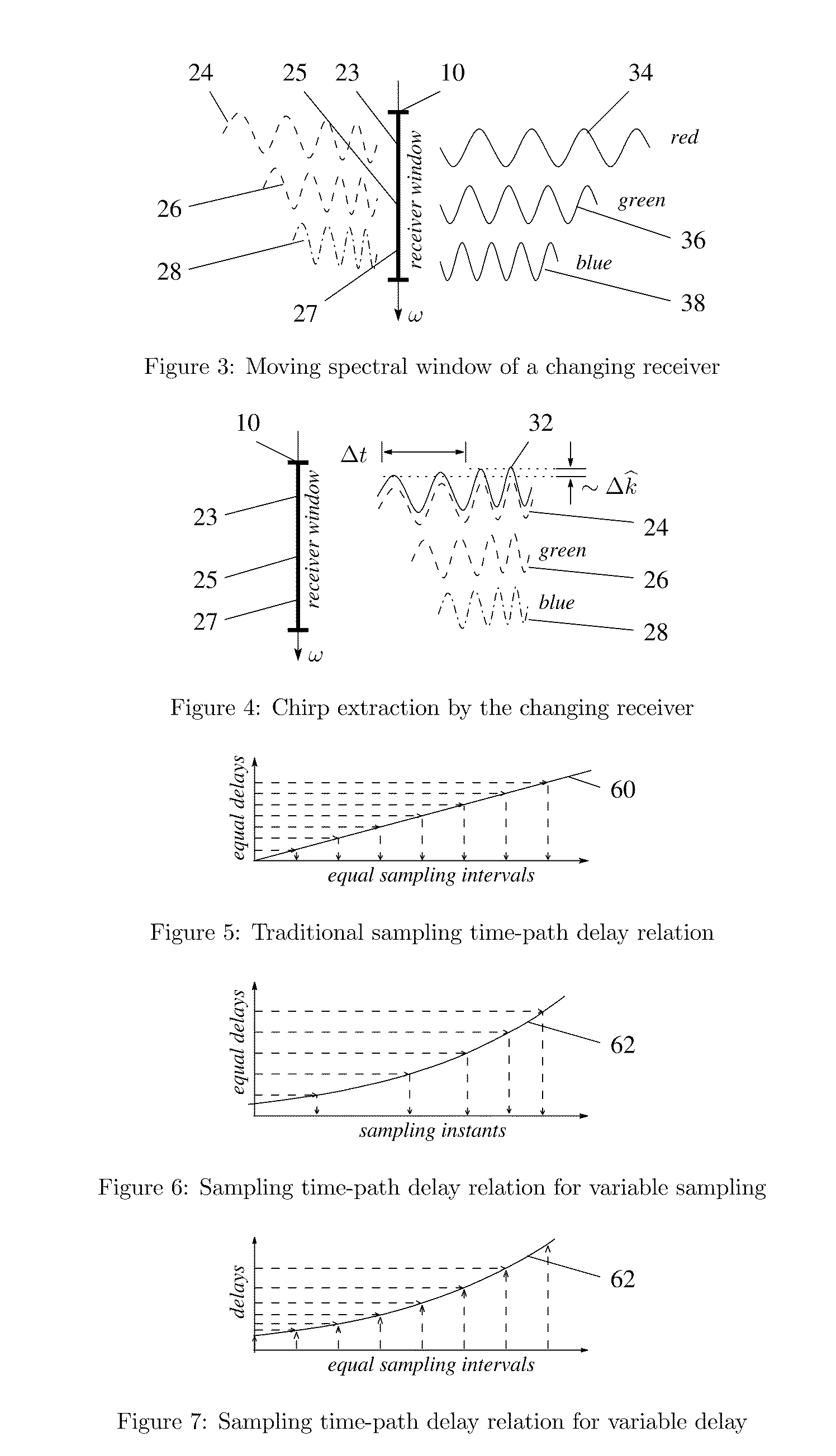 Distance-dependent spectra with uniform sampling spectrometry