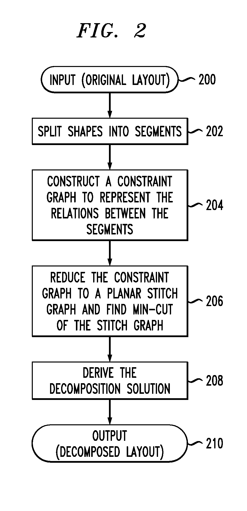 Layout decomposition method and apparatus for multiple patterning lithography