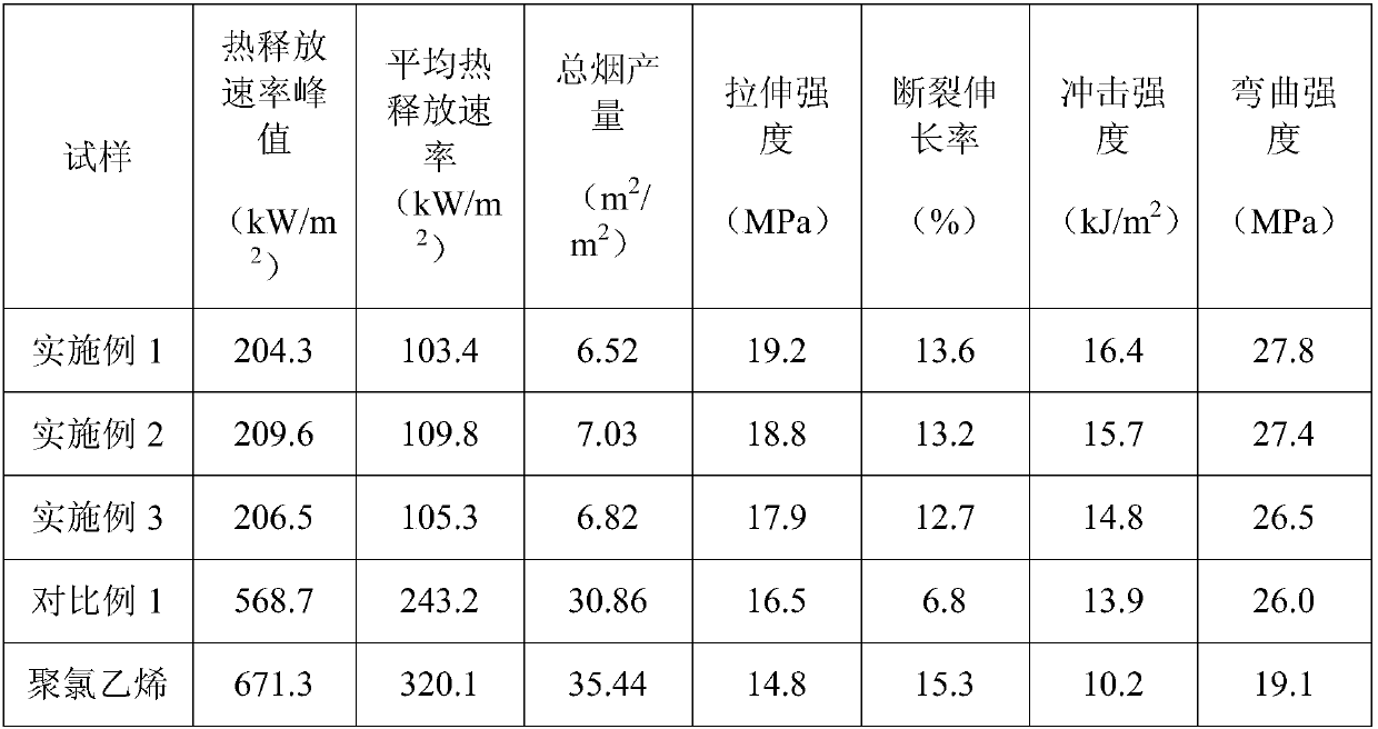 Wood fiber reinforced polyvinyl chloride imitation solid wood cabinet door panel and manufacturing method thereof