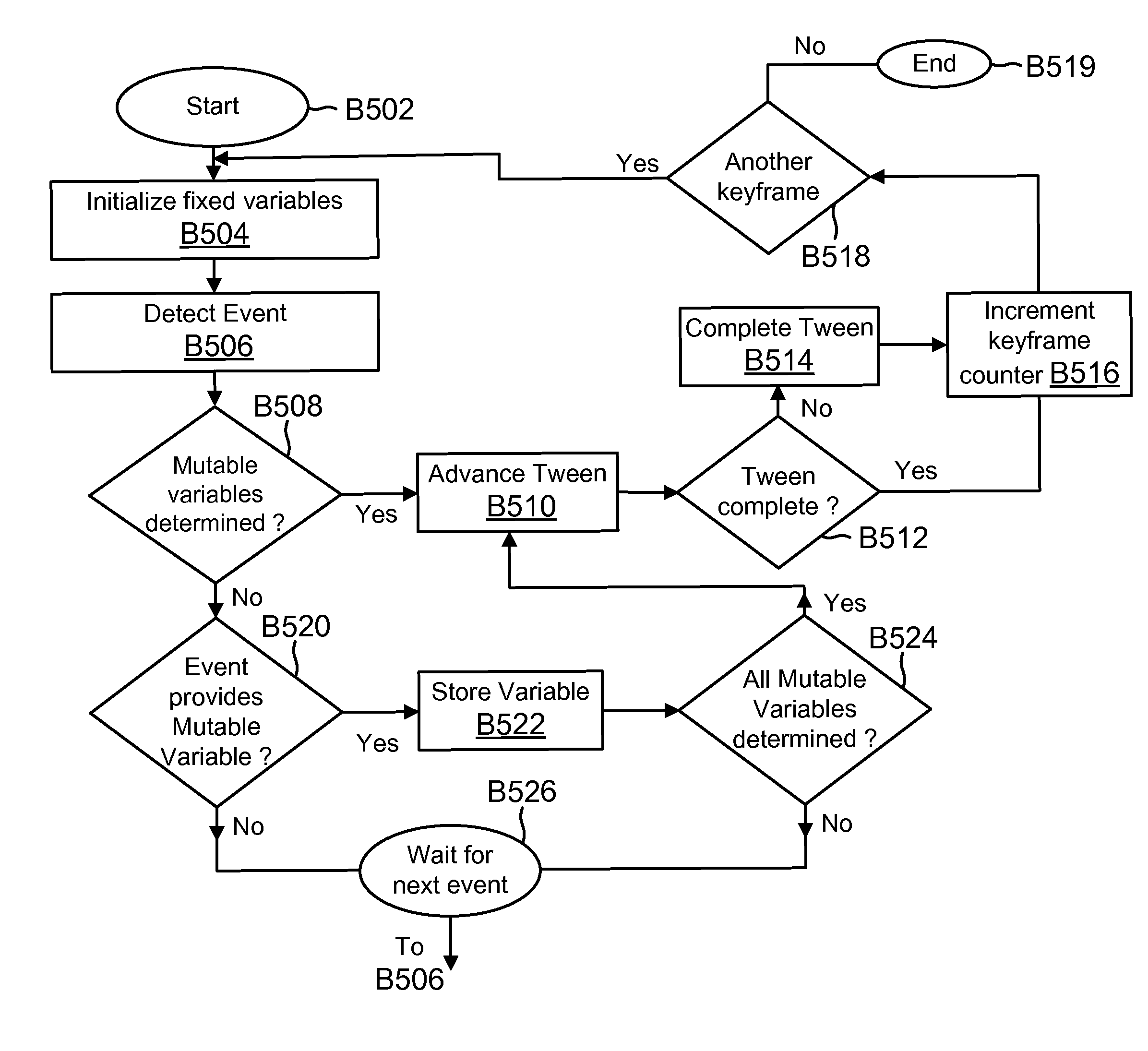 Method and system for presenting educational material
